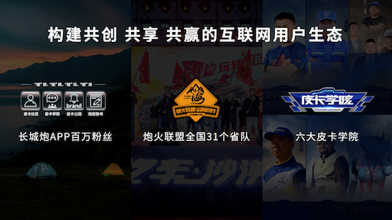 長(zhǎng)城皮卡2022全球銷售186715臺(tái) 蟬聯(lián)皮卡銷量冠軍_fororder_image017