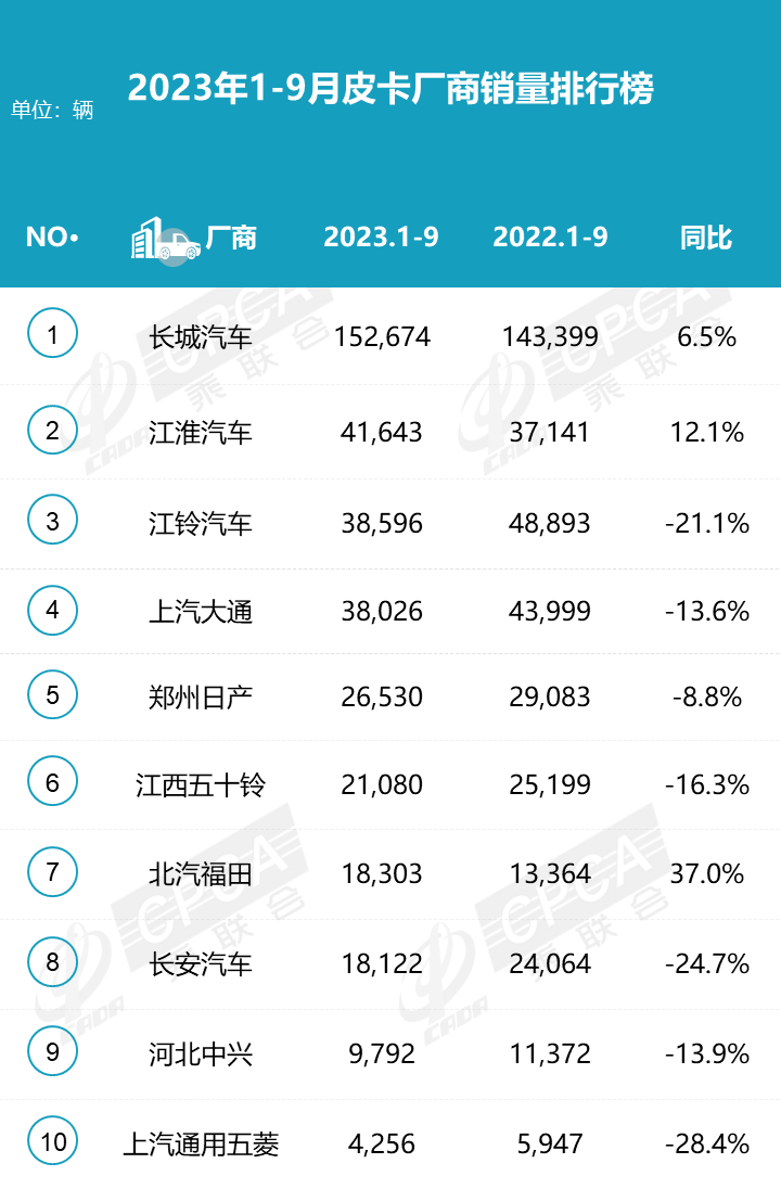 2023年9月皮卡市場分析
